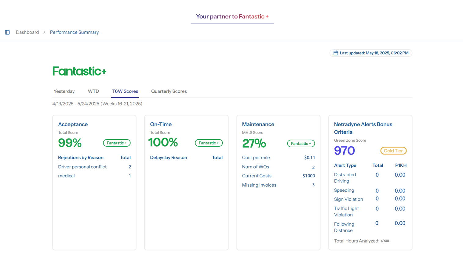 Dashboard Analytics