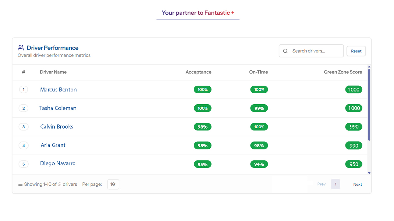 Performance Tracking